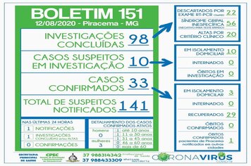 Foto - BOLETINS INFORMATIVOS COVID-19